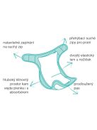 Bambino Mio Miosoft pelenka szett Pet Party mert. 1 (9 kg-ig)