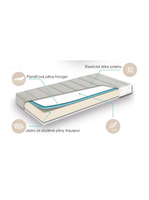 Junior Matrac JUVENIL HR+VISCO, 16cm, 90x200x16, fehér