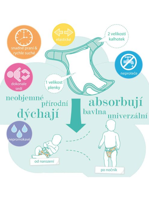 Többrétegű pamut pelenka 16+ (4db)