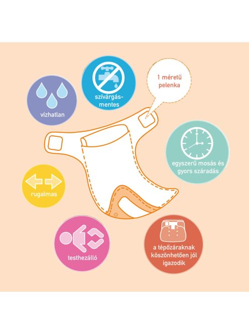 Bambino Mio Miosolo all in one pelenka Lemon Drop