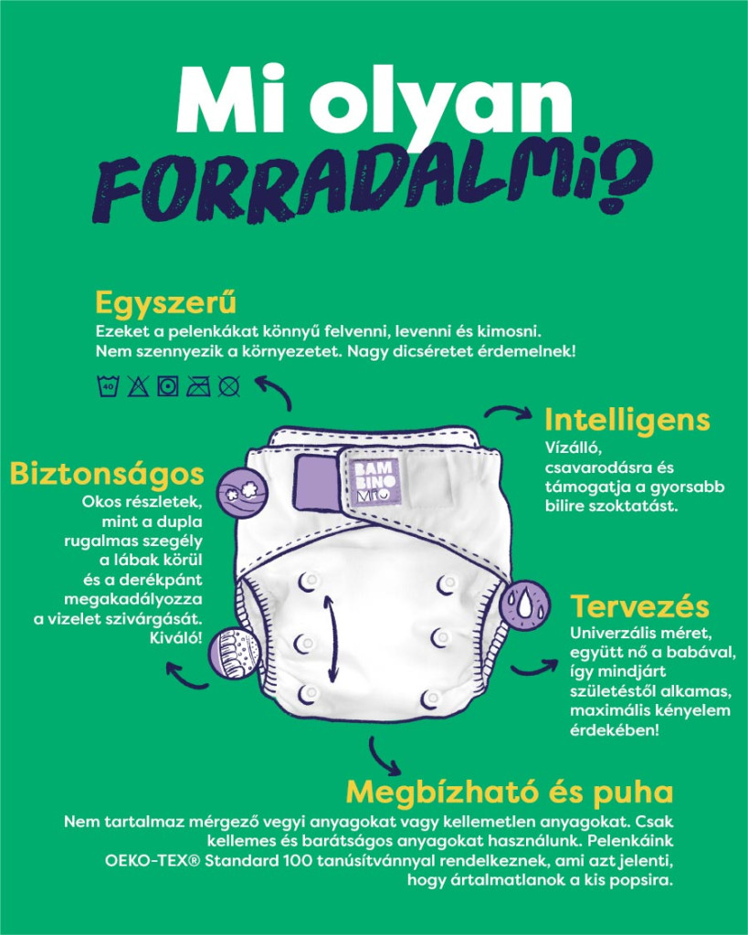 Forradalmi újrafelhasználható pelenka Pop